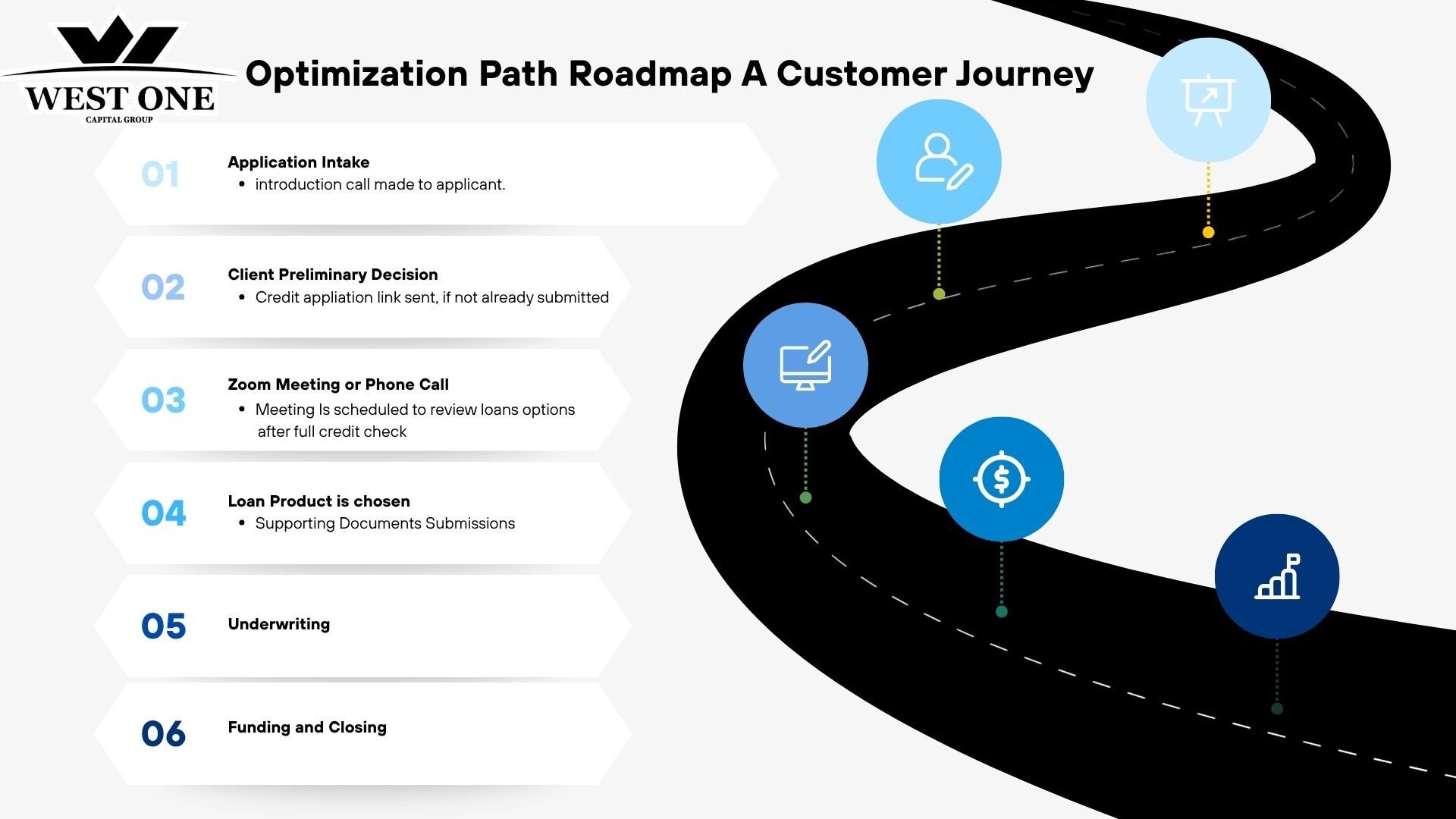 Green and Blue Simple Sales Process Presentation (4)